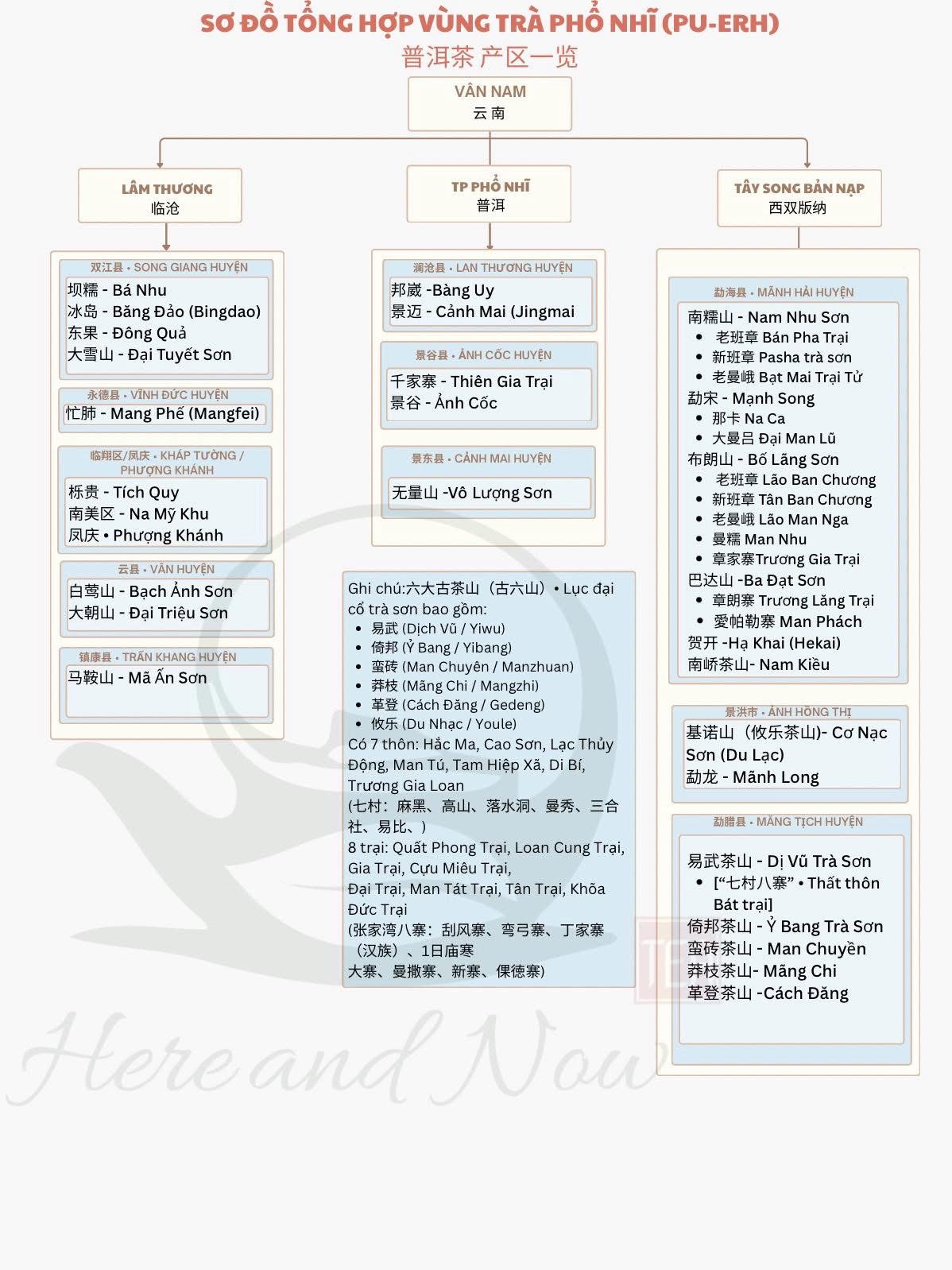 Vùng trà phổ nhĩ Vân Nam